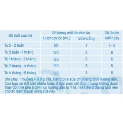 (Hàng nhập khẩu) Sữa Bellamy's Organic A2 1 800g - Cho Bé 0-6 Tháng Tuổi