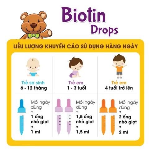 (Hàng nhập khẩu) MediUSA Biotin Drops Lọ 30ml - Hỗ Trợ Nuôi Dưỡng Da, Tóc, Móng Cho Trẻ