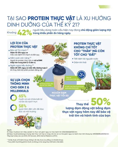 TopAPro phục hồi năng lượng cơ thêm, tăng sức đề kháng, protein thực vật