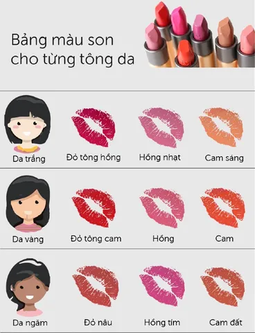 Bảng màu son cho da ngăm - giúp nàng bật tone sáng da, tươi tắn