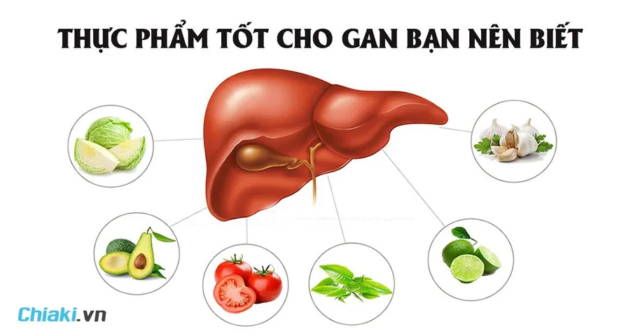 Top 20 các loại thực phẩm tốt cho gan bạn không nên bỏ qua