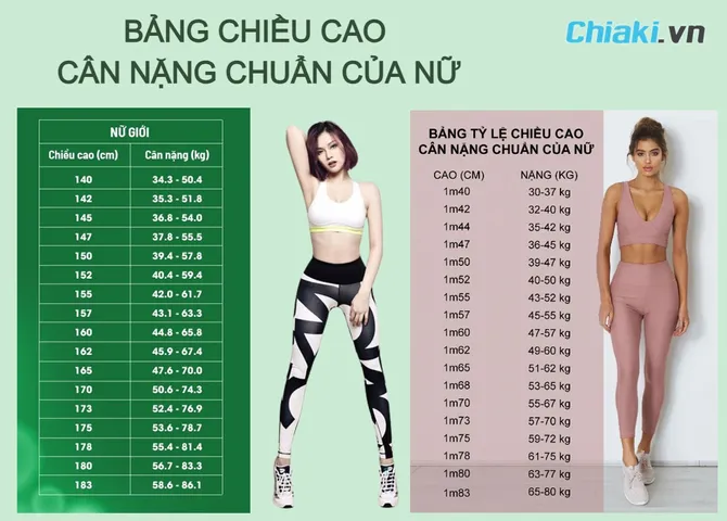 Bảng chiều cao cân nặng chuẩn của nữ theo độ tuổi mới nhất 2026