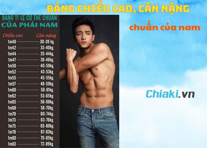 [MỚI] Bảng chiều cao và cân nặng chuẩn của nam giới chính xác theo độ tuổi