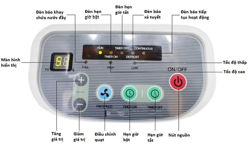Máy hút ẩm FujiE HM-630EB - Công suất 30L/ngày cho phòng rộng, thiết kế hiện đại và hiệu quả, bảo vệ không khí sạch sẽ.
