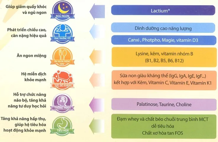 Sữa Diamond Nutrient Kid 1 cho trẻ biếng ăn 6-36 tháng - Dinh dưỡng cao, kích thích vị giác, hỗ trợ tăng cân và phát triển chiều cao