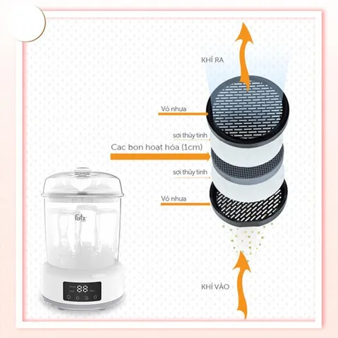 Máy Tiệt Trùng Bình Sữa FatzBaby FB4913KM - Lọc Bụi, Khí Ô Nhiễm, Tiệt Trùng & Sấy Khô Tự Động, Thích Hợp Cho Bé