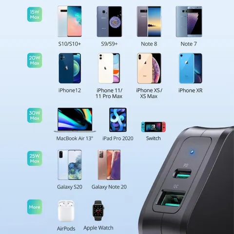 Củ Sạc Nhanh RAVPower RP-PC144 30W - Sạc Hai Thiết Bị Đồng Thời, Tương Thích Android & iOS, Mini Gập Gọn Mang Theo