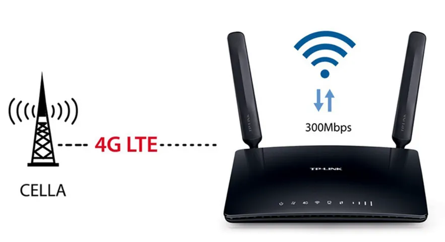 Bộ Phát Wifi Router 4G LTE Băng Tần Kép AC750 TP-Link Archer MR200 - Internet Tốc Độ Cao, Kết Nối Linh Hoạt