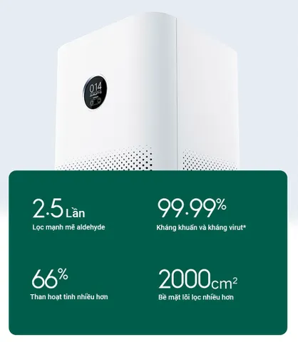 Máy Lọc Không Khí Xiaomi Mi Air Purifier 4 BHR5096GL - Lọc Bụi PM2.5, Khử Mùi, Tạo Ion Âm Cho Không Khí Sạch, Thông Minh, Quốc Tế