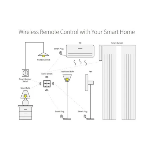 Công Tắc Ngữ Cảnh Dán Tường Thông Minh 4 Nút Tuya Zigbee - Điều Khiển Thiết Bị Từ Xa - Phụ Kiện Nhà Thông Minh Tiện Lợi