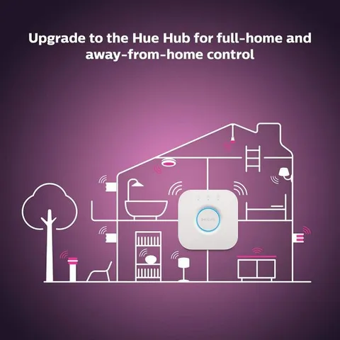 Bộ điều khiển trung tâm Philips Hue Bridge PH/VN - Quản lý 50 đèn thông minh, điều khiển bằng giọng nói, hỗ trợ Zigbee, tự động hóa nhà thông minh.