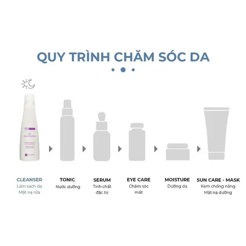 Sữa Rửa Mặt Cấp Ẩm Tegoder HA Face Cleanser 200ml - Dưỡng Da Mềm Mịn, Loại Bỏ Bụi Bẩn và Bã Nhờn, Phù Hợp Với Mọi Loại Da