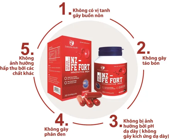 Viên uống hỗ trợ bổ sung sắt hữu cơ NZ-FE Fort - Tăng cường sức đề kháng và cải thiện thiếu máu - Hộp 30 viên