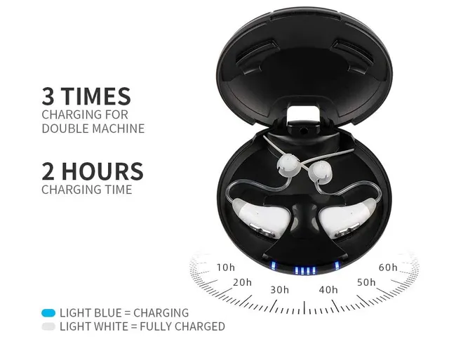 Máy Trợ Thính Không Dây Biohealth JH-D59 - BTE Hỗ Trợ Khuếch Đại Âm Thanh, Pin Sạc USB Tuổi Thọ 20 Giờ, Giảm Tiếng Ồn, Thiết Kế Thẩm Mỹ