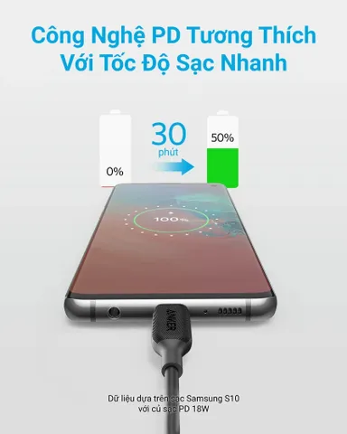 Cáp Anker PowerLine III USB-C to USB-C 0.9m A8852 - Sạc Nhanh Power Delivery, Độ Bền Cao, Thiết Kế Gọn Nhẹ, Tương Thích Với Nhiều Thiết Bị