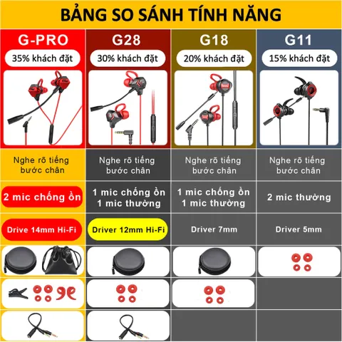 Tai nghe Gaming Sidotech G18 - Tai Nghe Điện Thoại Có Mic 360 Độ Chống Ồn, Âm Thanh Vòm 3D Cho Game Thủ