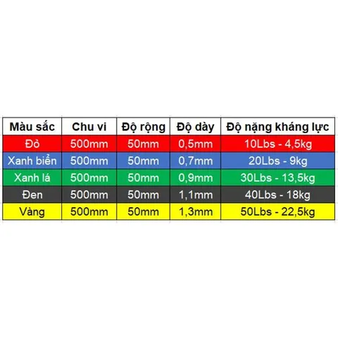 Dây Kháng Lực Mini Band Redcore Tập Mông - Dụng Cụ Thể Dục Tăng Cường Cơ Mông, Thể Thao Tại Nhà, Du Lịch