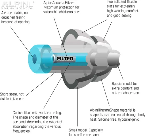 Nút Bịt Tai Chống Ồn Đi Bơi Cho Trẻ Em Alpine Pluggies Kid - Bảo Vệ Thính Giác, Chống Nước, An Toàn Khi Vui Chơi