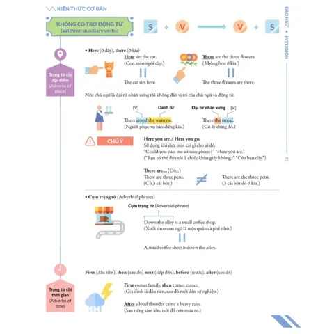 Sách Chinh Phục Toàn Diện Ngữ Pháp Tiếng Anh Bằng Infographic Tập 2 - Hướng Dẫn 10 Chuyên Đề Ngữ Pháp Hiện Đại và Thực Hành