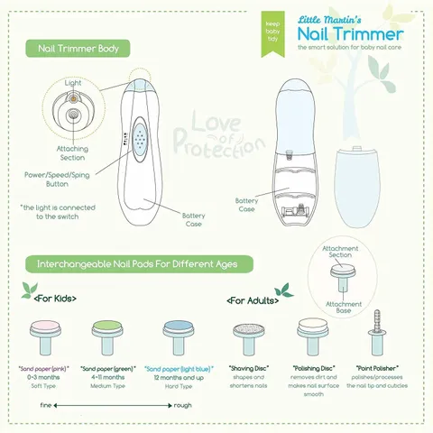 Máy Dũa Móng Tay Trẻ Em và Người Lớn Little Martin's - Thiết Kế Êm Ái, Đèn LED Hỗ Trợ Cắt Móng Đêm, An Toàn và Tiện Lợi