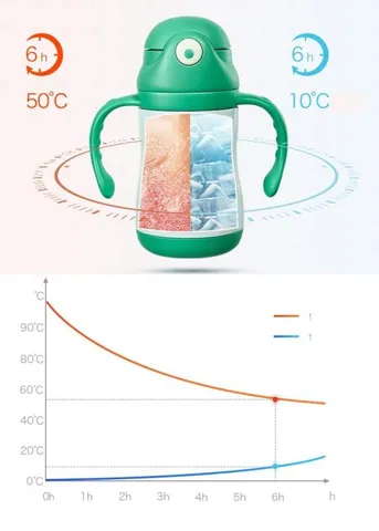 Bình Nước Giữ Nhiệt AAG 386 Cao Cấp - Thiết Kế Thông Minh, Ống Hút PP, Dung Tích 260ml, An Toàn Cho Bé, Giữ Nóng Lạnh Tốt