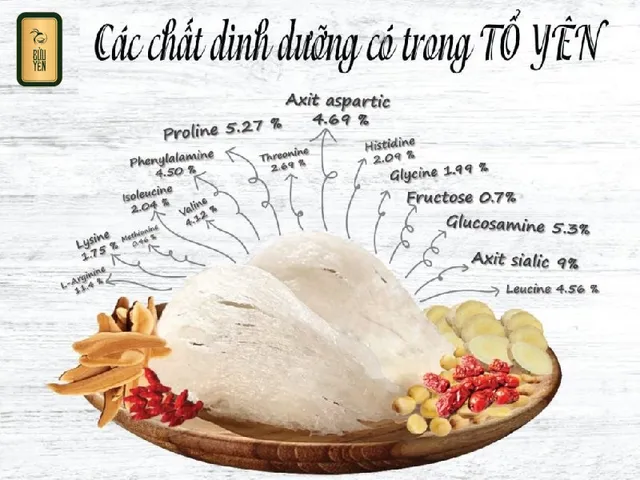 Hộp Quà Tết Yến Chưng Sắc Hoa - Bửu Yến 6 Hũ Chất Lượng Cao, Quà Tặng Dinh Dưỡng Ý Nghĩa Cho Ngày Tết