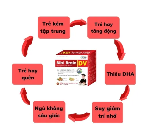Cốm Hỗ Trợ Bổ Não Bibi Brain DV Dược Vương - Tăng Cường Trí Nhớ, Tập Trung Cho Trẻ Từ 6 Tháng, 20 Gói