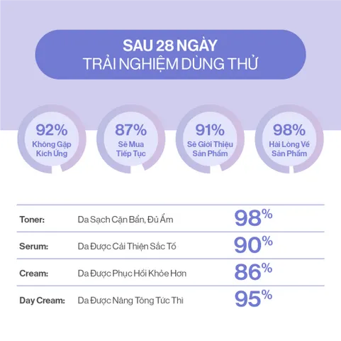 Bộ Dưỡng Trắng Da Gilaa Saffron Tone Up - Toner và Tinh Chất Dưỡng Sáng Da, Chăm Sóc Da Toàn Diện, Cấp Ẩm Hiệu Quả