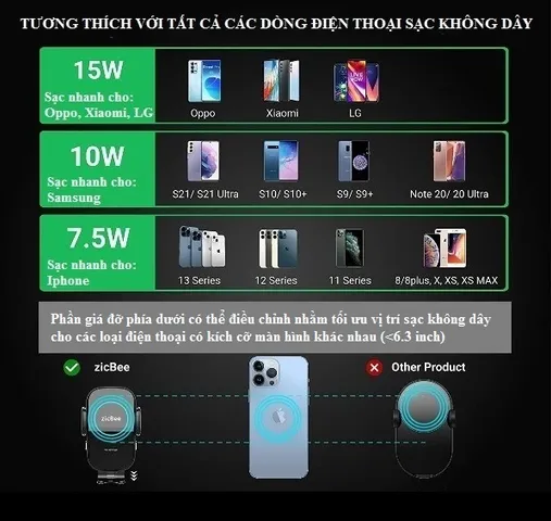 Bộ Sạc Không Dây Trên Ô Tô 15W ZicBee MGA041 - Sạc Nhanh Qi Tương Thích Mọi Điện Thoại, Thiết Kế Thông Minh, Bảo Vệ An Toàn