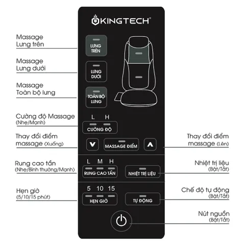 Đệm Ghế Massage Lưng 3D KINGTECH KC-500S - Thiết Kế Công Thái Học, Công Nghệ Shiatsu Hiện Đại, Giải Pháp Thư Giãn Tối Ưu