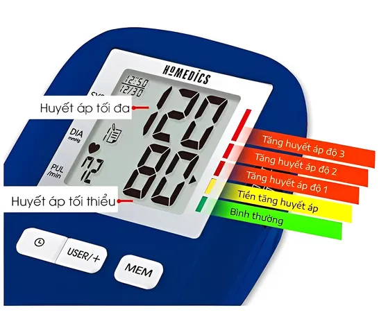 Máy Đo Huyết Áp Bắp Tay HoMedics BPA-0200 - Công Nghệ Smart Measure, Lưu Trữ 120 Kết Quả, Đo Nhanh Chính Xác, Dễ Dàng Sử Dụng
