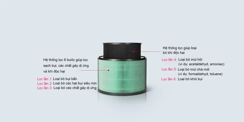 Bộ Màng Lọc Thay Thế LG AS65GDWH0 - Lọc Không Khí 360 Độ, Diệt Khuẩn 99,9%, LOẠI BỎ BỤI SIÊU MỊN, Khử Mùi Hiệu Quả