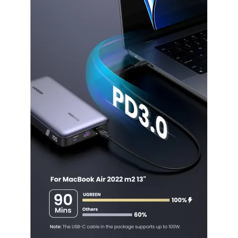 Pin sạc dự phòng Ugreen 145W 25000mAh - Sạc nhanh 2 chiều tiện lợi cho laptop và điện thoại