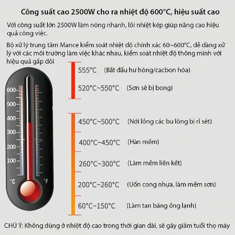 Máy khò nhiệt đa năng Doron KT-806 2500W - Thiết bị gia dụng cầm tay khò màng co, đóng seal, dán decal, bọc quà hiệu quả