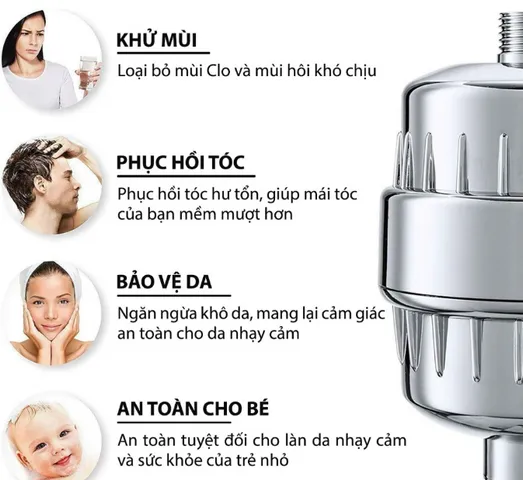 Bộ lọc nước vòi hoa sen Mifan 20 bước - Khử mùi, làm mềm nước, bổ sung khoáng chất an toàn cho sức khỏe gia đình