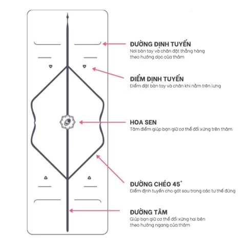 Thảm Tập Yoga Liforme Cao Cấp Chống Trượt PU - Dày Dặn 4.2mm, Chất Liệu Thân Thiện Môi Trường, Định Tuyến Tư Thế Chính Xác