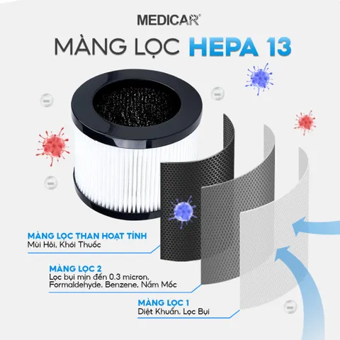 Máy lọc không khí ô tô Medicar - Khử mùi hiệu quả, công nghệ HEPA 13, cảm biến chuyển động, di động và yên tĩnh, không gian trong lành cho người lái.