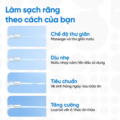 Máy Tăm Nước Usmile CY0 - 4 Chế Độ Làm Sạch, Công Nghệ Sóng Siêu Âm, Bảo Vệ Nướu, Tiện Dụng Mang Theo, Pin 90 Ngày
