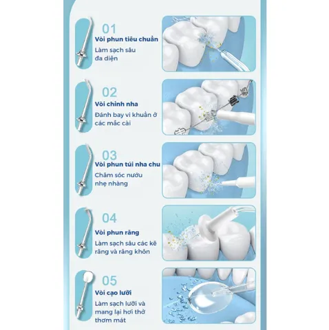 Máy Tăm Nước Cầm Tay SeaSy L6 - 5 Chế Độ, Chống Nước IPX7, Thiết Kế Tiện Lợi, Dễ Dàng Vệ Sinh, Phụ Kiện Du Lịch Thông Minh