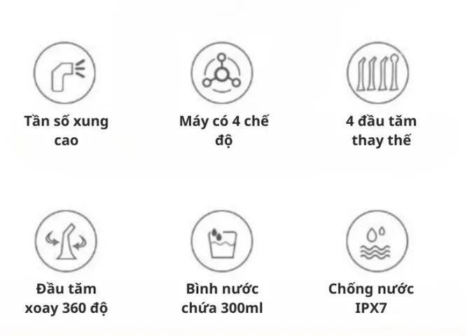 Máy Tăm Nước Cầm Tay SeaSy SS37 - Công Nghệ Sóng Âm, 4 Chế Độ, 350ml, Đầu Tăm Chuyên Dụng Cho Chăm Sóc Răng Miệng Gia Đình