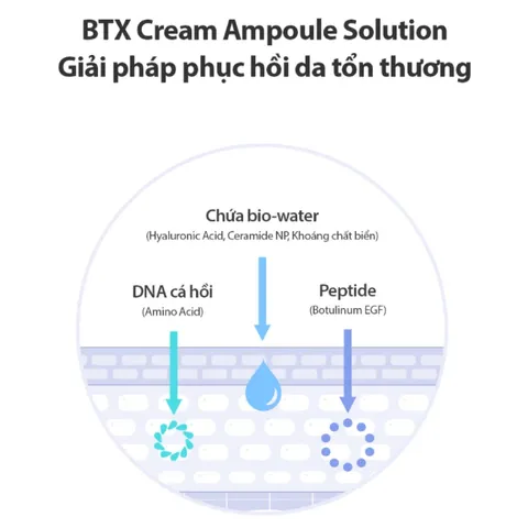 Tinh Chất Phục Hồi Và Làm Sáng Da Maxclinic Synergy Effect - Dưỡng Da Hàn Quốc Chăm Sóc Da Hư Tổn, Cải Thiện Sắc Tố Da Rạng Rỡ