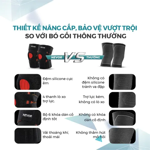 Bó Gối Thể Thao Nevor BDG14 - Đệm Silicone 4 Thanh Lò Xo, Hỗ Trợ Ổn Định Khớp Gối, Thoáng Khí, Dùng Cho Tất Cả Các Môn Thể Thao