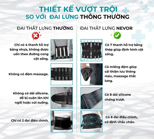 Đai Lưng Cột Sống Nevor DTL01 – Hỗ Trợ Giảm Đau Lưng, Thoát Vị Đĩa Đệm, Thiết Kế Thoáng Khí, Sử Dụng Dễ Dàng