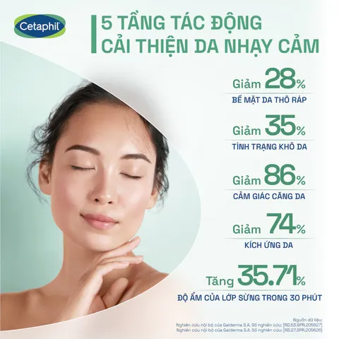 Toner Nước Hoa Hồng Cetaphil Soothing & Comforting Cica Balancing 150ml - Dưỡng Ẩm & Làm Dịu Da Nhạy Cảm, Chiết Xuất Cica Tự Nhiên