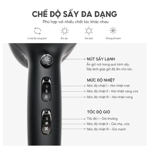 Máy Sấy Tóc Ion Lebenlang LBL3066 - Công Suất 2400W, Công Nghệ Ion Hiện Đại, Sấy Nóng Lạnh, Tóc Suôn Mượt tại Nhà