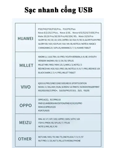 Củ Sạc Nhanh 2 Cổng Type C & USB 20W - Sạc Nhanh Cho iPhone, Samsung, LG, Huawei, Vivo, Oppo, Xiaomi - Thiết Kế Gọn Nhẹ, An Toàn