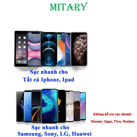 Tẩu Sạc Nhanh Ô Tô Xe Máy 2 Cổng USB Type C Chống Nước Chống Bụi Có Đèn LED Hiển Thị Điện Áp MITARY MTR010