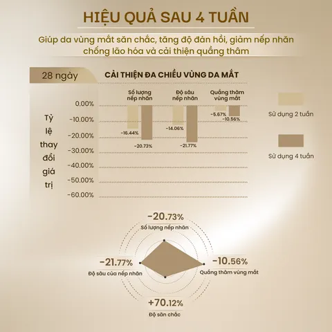 Serum Lăn Mắt VIPLUS+ Multi-P Eye Serum Giảm Nhăn, Dưỡng Ẩm, Chống Oxy Hóa - Đầu Lăn 360° Tiện Lợi, Cảm Giác Mát Lạnh 10ml