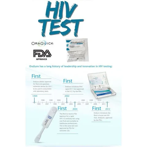Bộ test xét nghiệm HIV bằng dịch miệng - OraQuick HIV không cần lấy máu