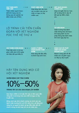 Bộ test xét nghiệm HIV Combo 1/2 Ag/Ab - Early Detect HIV thế hệ 4 - Phát Hiện Chính Xác Sau 14 Ngày, Hàng Chính Hãng.